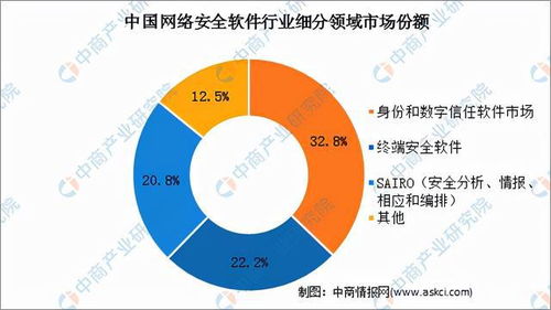 2021年中國(guó)網(wǎng)絡(luò)安全軟件行業(yè)市場(chǎng)前景及投資研究報(bào)告