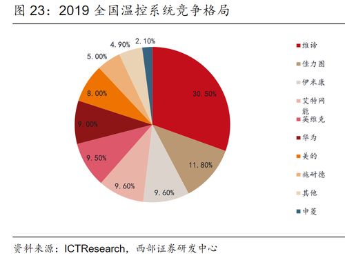 數(shù)據(jù)中心 儲能 溫控設(shè)備需求旺盛 受益上市公司梳理