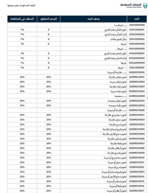 今日起,該國提高2000多項(xiàng)商品進(jìn)口關(guān)稅,外貿(mào)貨代需注意