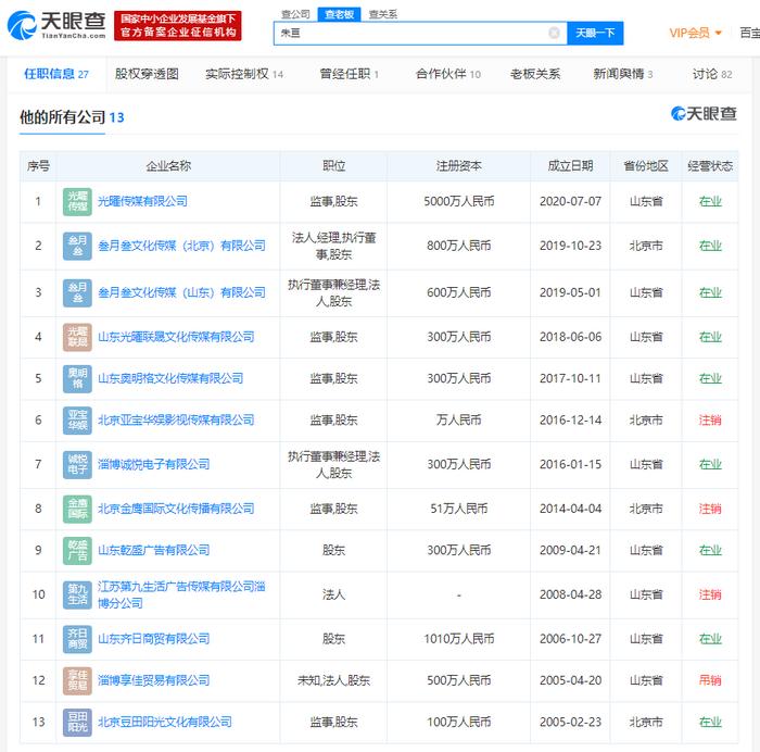 《朱一旦的枯燥生活》原導演、編劇、配音離職 曾于2020年6月與妻子成立新公司