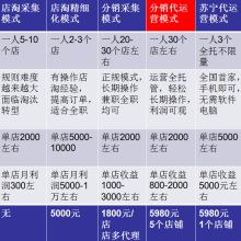 西安市滬灞生態(tài)區(qū)時尚凱旋商貿(mào)店