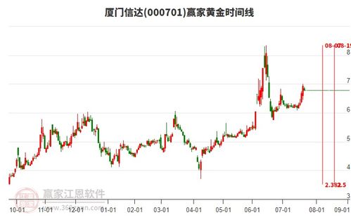 商貿代理行業延續多頭趨勢，旗下龍頭股廈門信達、江蘇國泰、云維股份一覽